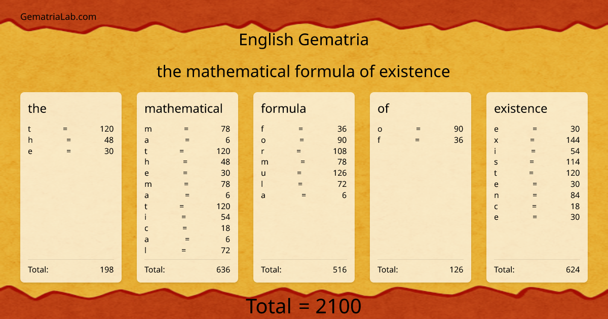 the mathematical formula of existence in english Gematria